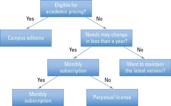 4 Opções de licenciamento do SPSS Statistics
