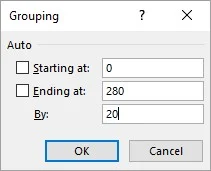 Gruppieren von PivotTable-Werten in Excel
