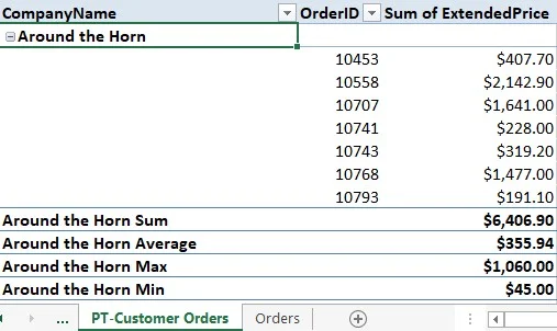 Arbeiten mit Excel-PivotTable-Zwischensummen