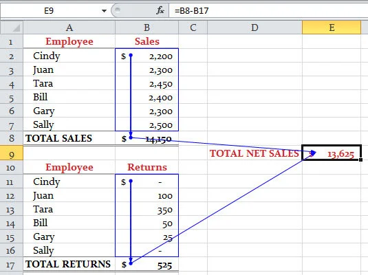 Como rastrear precedentes e dependentes nas fórmulas do Excel 2010
