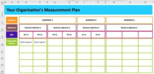 Top 10 des ressources d'analyse de données à associer à Adobe Analytics