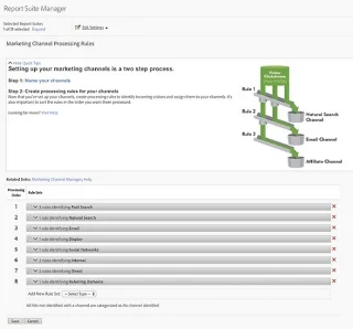 Comment utiliser Adobe Analytics pour analyser le succès de vos canaux marketing