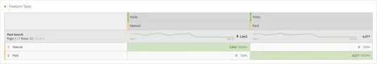 Adobe Analytics et données des moteurs de recherche