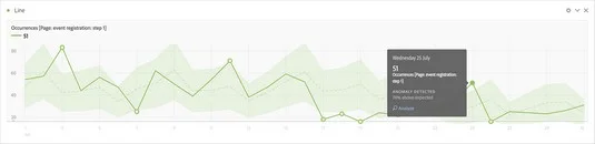 Adobe Analytics contre Google Analytics