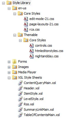 Kandungan Gaya Pustaka dalam SharePoint 2010