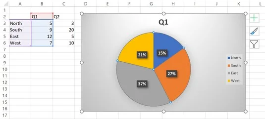 5 nouveaux graphiques pour afficher visuellement les données dans Excel 2019