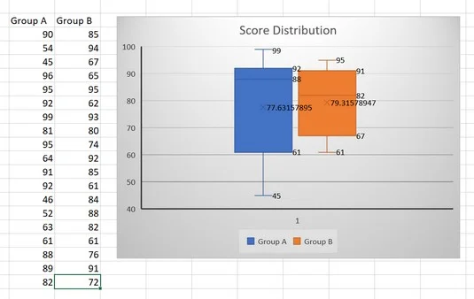5 nouveaux graphiques pour afficher visuellement les données dans Excel 2019