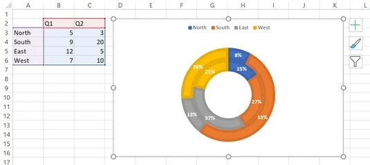 5 nouveaux graphiques pour afficher visuellement les données dans Excel 2019