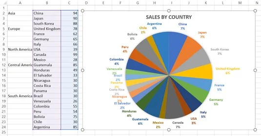 5 nouveaux graphiques pour afficher visuellement les données dans Excel 2019