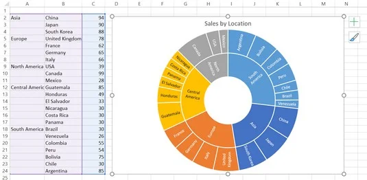 5 nouveaux graphiques pour afficher visuellement les données dans Excel 2019