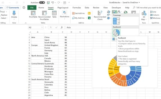 5 nouveaux graphiques pour afficher visuellement les données dans Excel 2019
