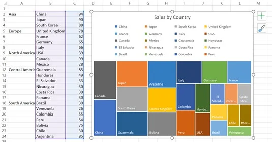 5 nouveaux graphiques pour afficher visuellement les données dans Excel 2019
