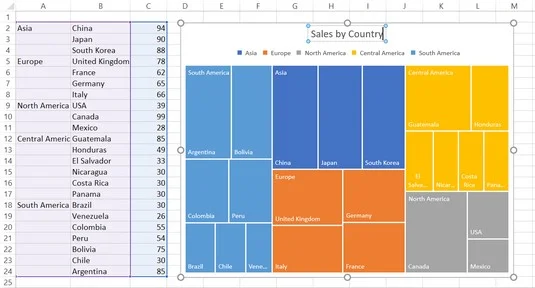 5 nouveaux graphiques pour afficher visuellement les données dans Excel 2019