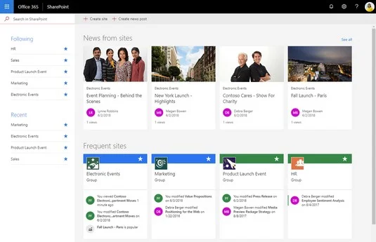 Was ist Microsoft SharePoint: Eine kurze Tour
