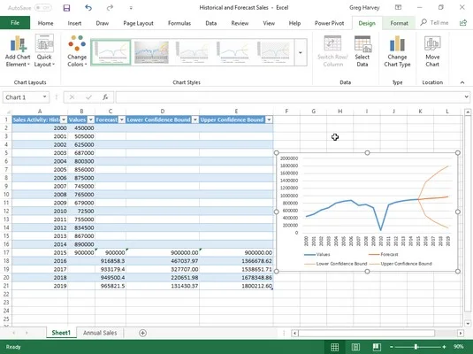 So erstellen Sie Prognosearbeitsblätter in Excel 2019