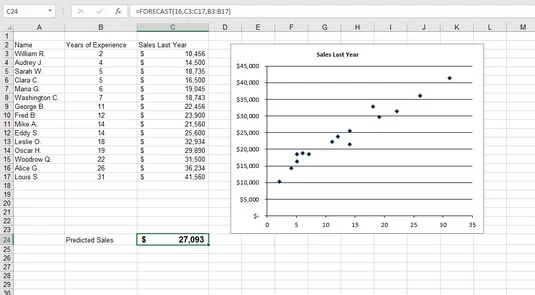 So verwenden Sie die FORECAST-Funktion von Excel