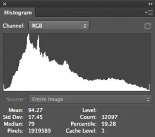 Comment utiliser le panneau Histogramme dans Photoshop CS6