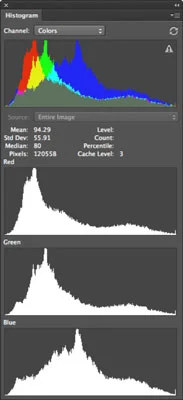 Comment utiliser le panneau Histogramme dans Photoshop CS6