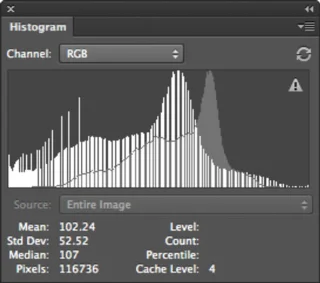 Comment utiliser le panneau Histogramme dans Photoshop CS6