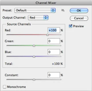 Comment utiliser le mélangeur de canaux dans Photoshop CS6