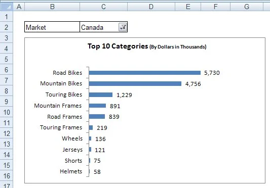 Die Kunst der dynamischen Beschriftung in Excel