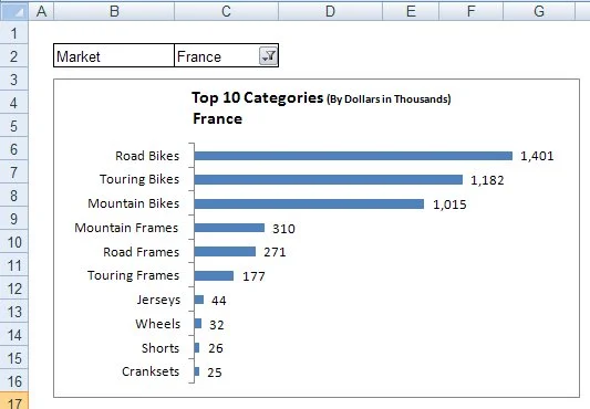 Die Kunst der dynamischen Beschriftung in Excel