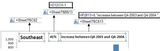 Die Kunst der dynamischen Beschriftung in Excel