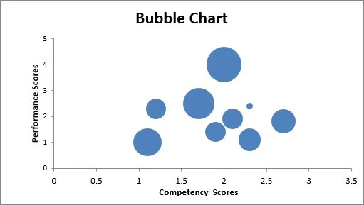 10 tipos de gráfico do Excel e quando usá-los