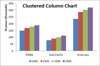 10 tipos de gráfico do Excel e quando usá-los