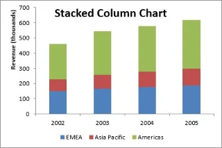 10 tipos de gráfico do Excel e quando usá-los