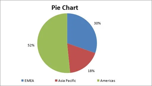 10 tipos de gráfico do Excel e quando usá-los