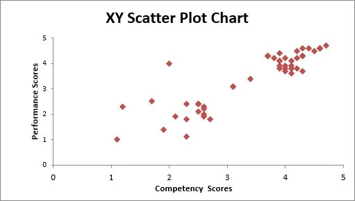 10 tipos de gráfico do Excel e quando usá-los