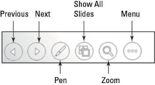 Como mover-se entre os slides do PowerPoint