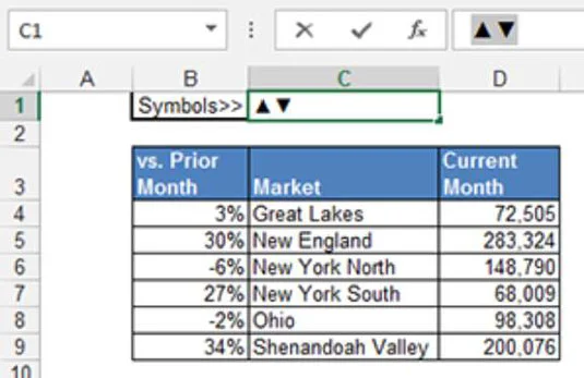 Use símbolos para aprimorar os relatórios no Excel