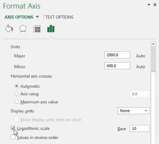 Painéis e relatórios: aproveite a escala logarítmica do Excel