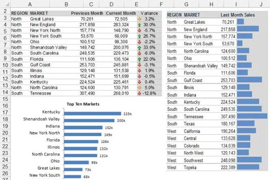 Verbessern Sie Ihr Excel-Dashboard mit dem Kamera-Tool