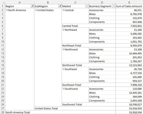 Suprimir subtotais em seus relatórios de tabela dinâmica do Excel