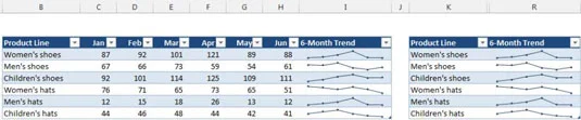 Personalize Minigráficos em seus painéis e relatórios do Excel