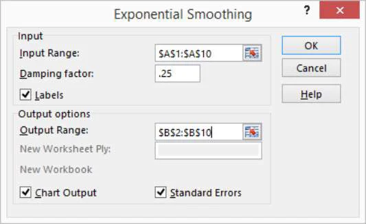 So berechnen Sie gewichtete gleitende Durchschnitte in Excel mit exponentieller Glättung