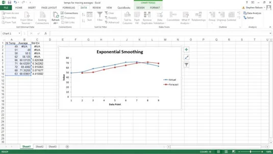 So berechnen Sie gewichtete gleitende Durchschnitte in Excel mit exponentieller Glättung
