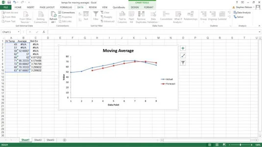 Como calcular médias móveis no Excel