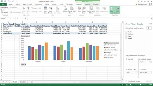 O que você pode fazer com o gráfico dinâmico do Excel?
