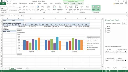 O que você pode fazer com o gráfico dinâmico do Excel?