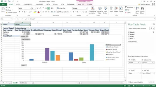 O que você pode fazer com o gráfico dinâmico do Excel?