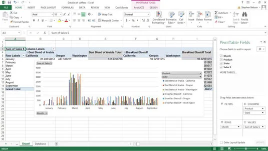 O que você pode fazer com o gráfico dinâmico do Excel?