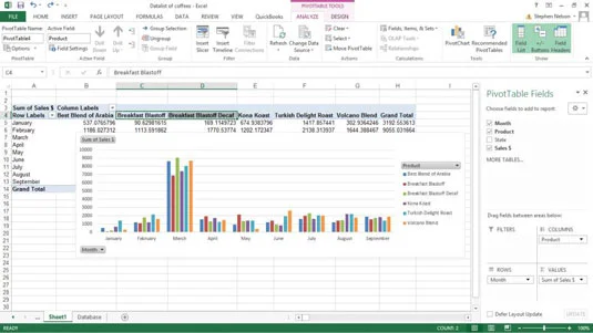 O que você pode fazer com o gráfico dinâmico do Excel?