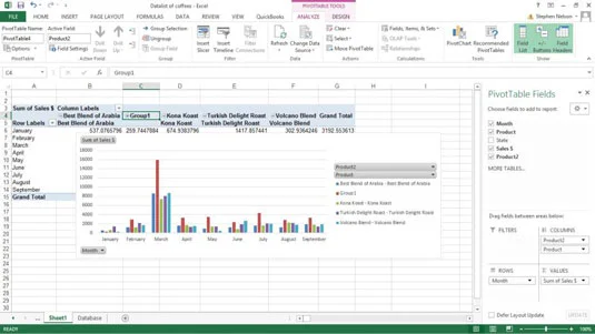 O que você pode fazer com o gráfico dinâmico do Excel?