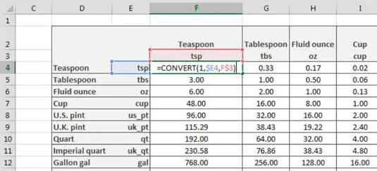 So erstellen Sie eine Umrechnungstabelle in Excel