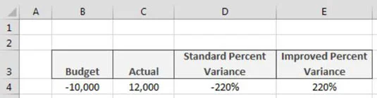 Mengira Peratus Varians dengan Nilai Negatif dalam Excel