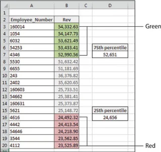 So markieren Sie Daten basierend auf dem Perzentilrang in Excel